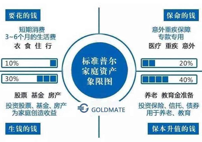 资产配置方案